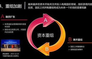 电子商务专业网站的定位