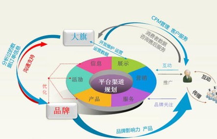 电子商务专业开始时间
