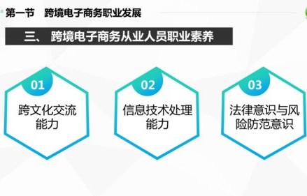 电子商务专业课件ppt