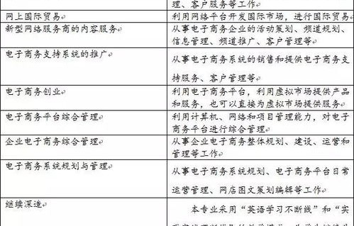 电子商务专业 财务管理