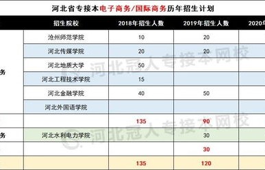 电子商务类目怎么选专业