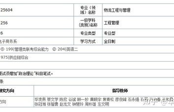 大三电子商务专业考研