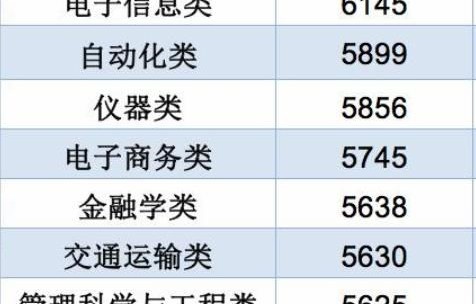 电子商务推荐的大专专业