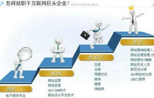 电子商务专业工作面向