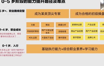 电子商务专业选哪种电脑