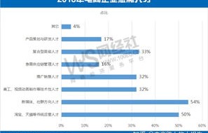 电子商务专业的就业薪酬
