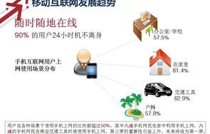 电子商务管理与运营专业