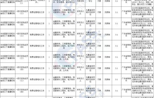 电子商务专业评职称表