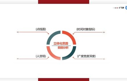 电子商务数据管理专业