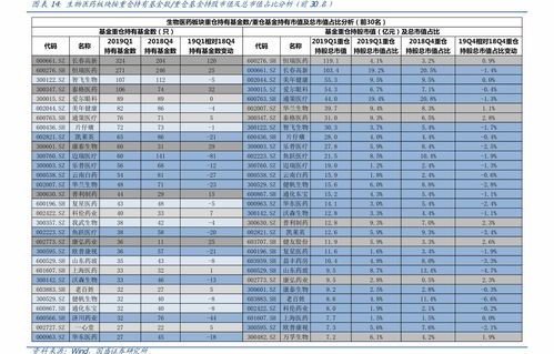 电子商务专业价格表格