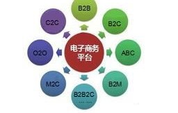 电子商务专业 课程思政