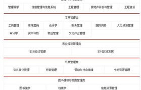 电子商务专业属于哪大类