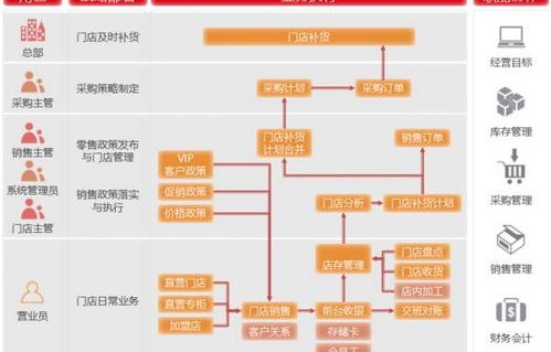 电子商务专业走前端路线