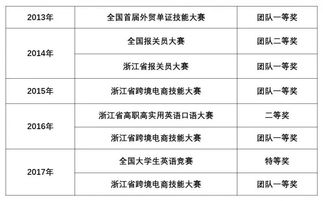 跨境电子商务专业技能