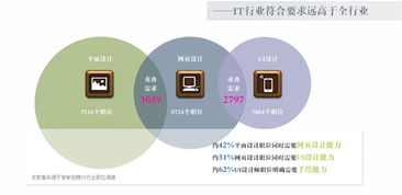 电子商务学科专业