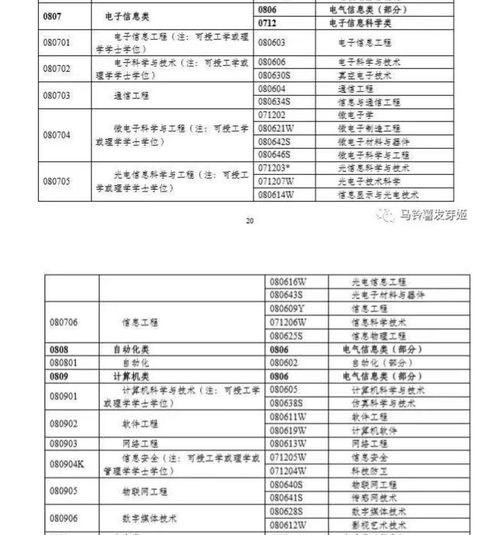 电子商务专业性质填写