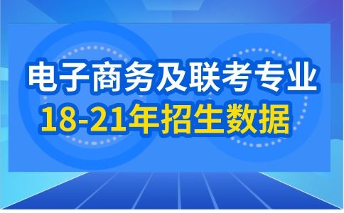 考研有电子商务专业吗