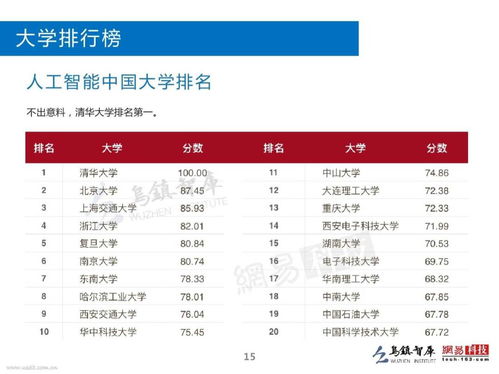 电子商务专业分什么类