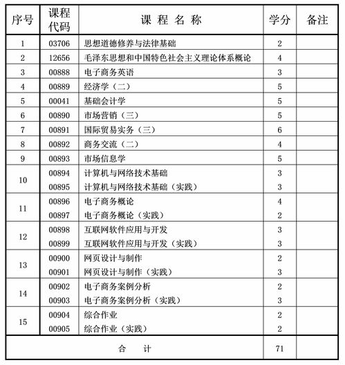 电子商务专业成绩表模板