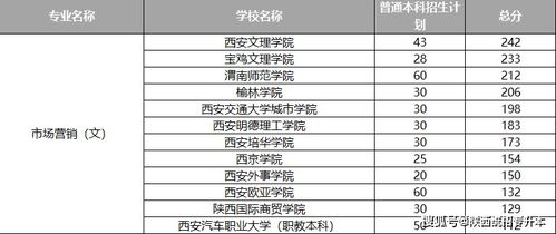 电子商务省考报什么专业