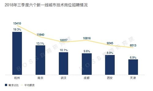 上海专业电子商务需求群