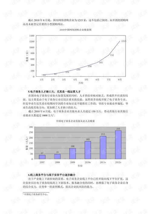 电子商务专业资料