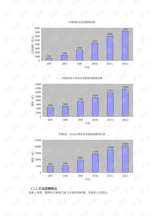 电子商务专业编码