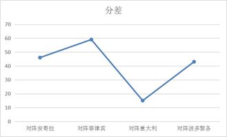 四大原因深度解析A股回调现象