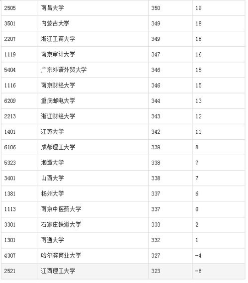 400分电子商务专业