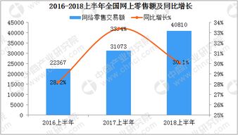 电子商务专业收入分析