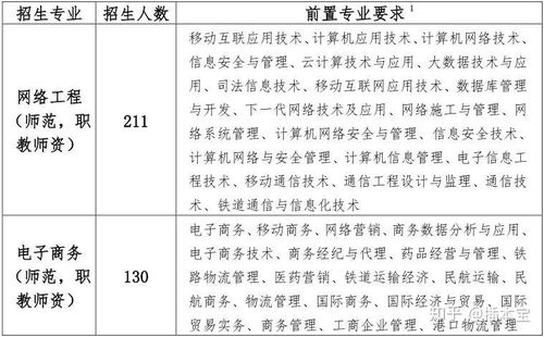 电子商务专业招聘条件