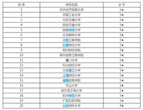 大学电子商务专业人数