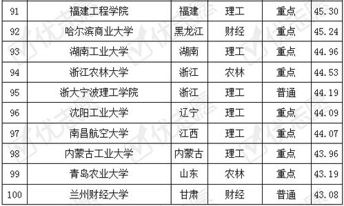 进口电子商务专业排名