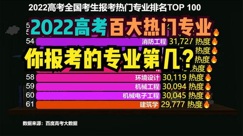 高考报电子商务专业