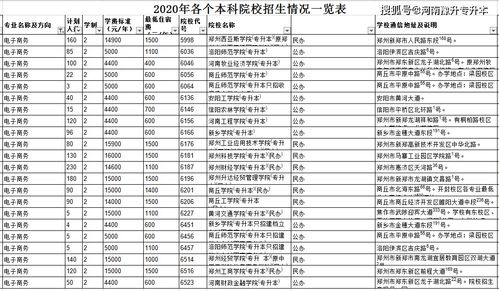 长春报考电子商务专业