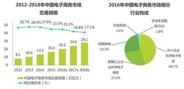 移动电子商务专业代码