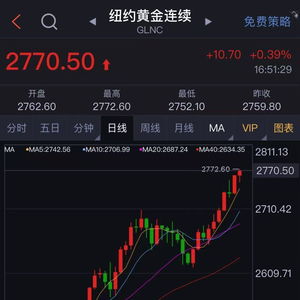 金价创新高 有人变现72万后悔