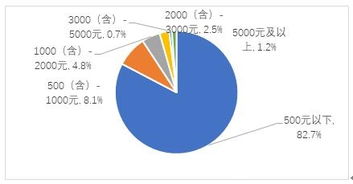 电子商务专业相关认知