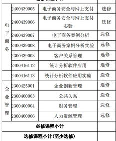 电子商务专业网址大全