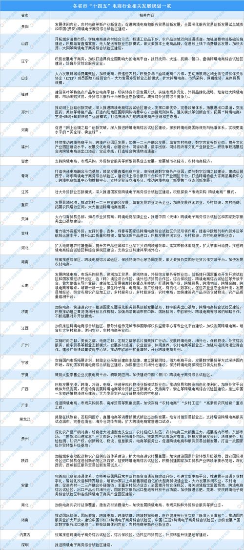 电子商务专业高考攻略