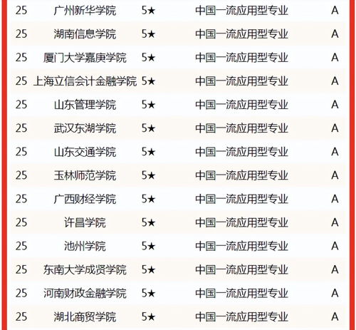 浙江电子商务专业排名