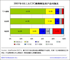 电子商务专业编号查询