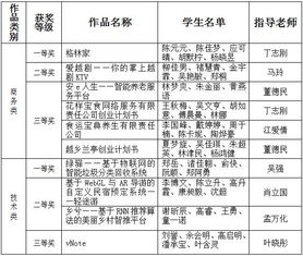 电子商务专业成绩浙江