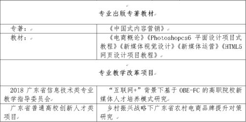 电子商务专业的评价