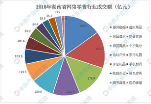 电子商务专业方向分析