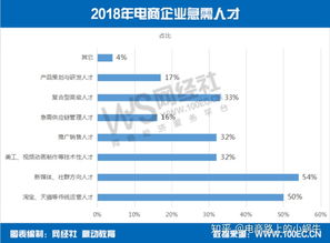 电子商务专业工作工资