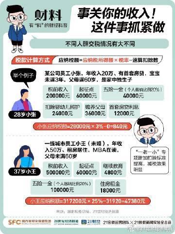 杭州姑娘退税4190元惊呼巨款，退税新规下的惊喜体验