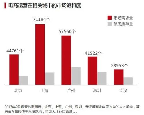 电子商务专业哪个职高好