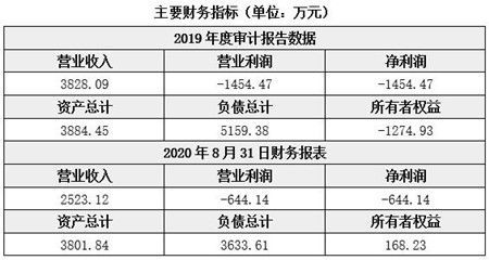 专业电子商务供应商家