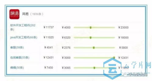 电子商务5个专业词汇